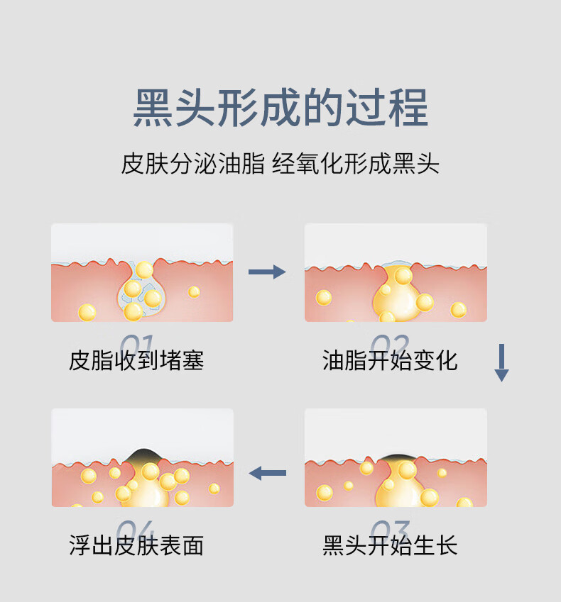 SUMDOY 日本进口去黑头面膜清洁去粉刺鼻贴收缩毛孔液套装男女士鼻膜 【深层清洁毛孔】三部曲