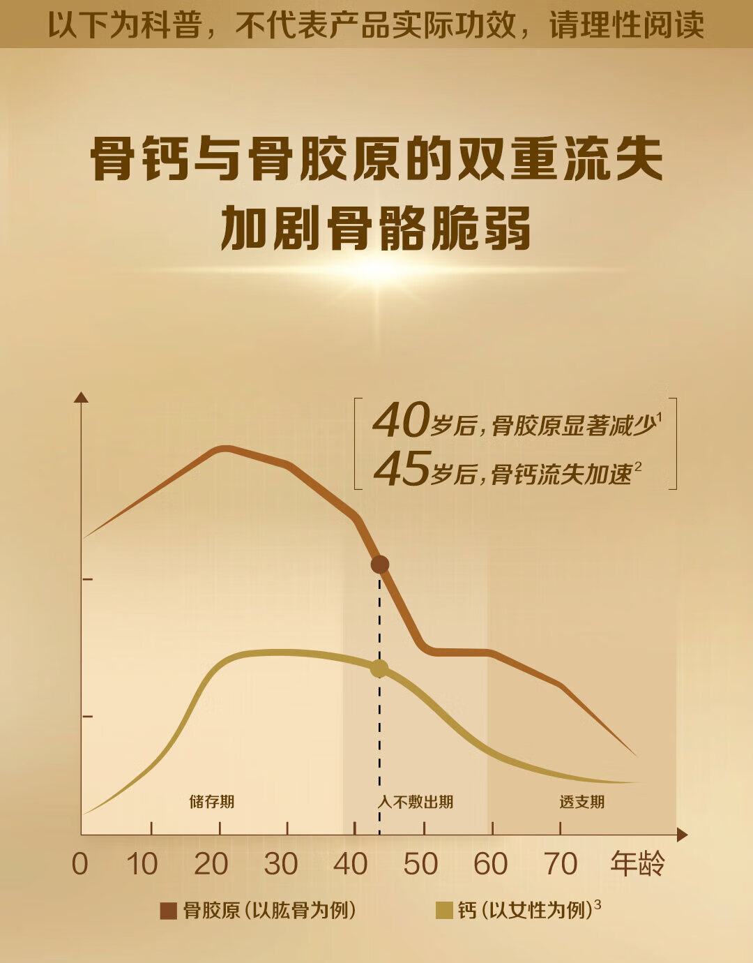 钙尔奇（Caltrate）金钙尔奇添补钙中老年成人金钙100片佳片钙片中老年成人补钙 钙镁锌铜维生素d片多种矿物质 金钙100片*2瓶【京仓发货】 成人、中老年补钙（非孕哺期）详情图片8