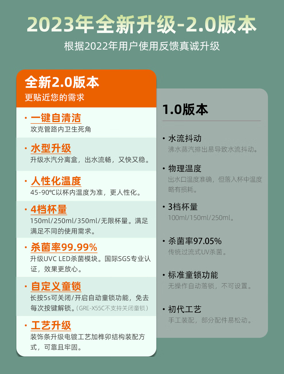 德国格罗赛格（grossag）即热式饮水机 家用台式速热速冷饮水机小型迷你智能即热饮水机 冲泡奶机 戈尔韦绿