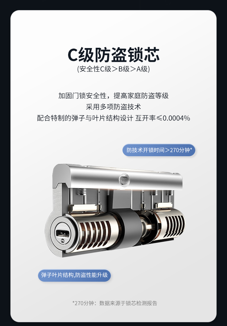 飞利浦Alpha智能锁好不好用?用后一周说真相感受