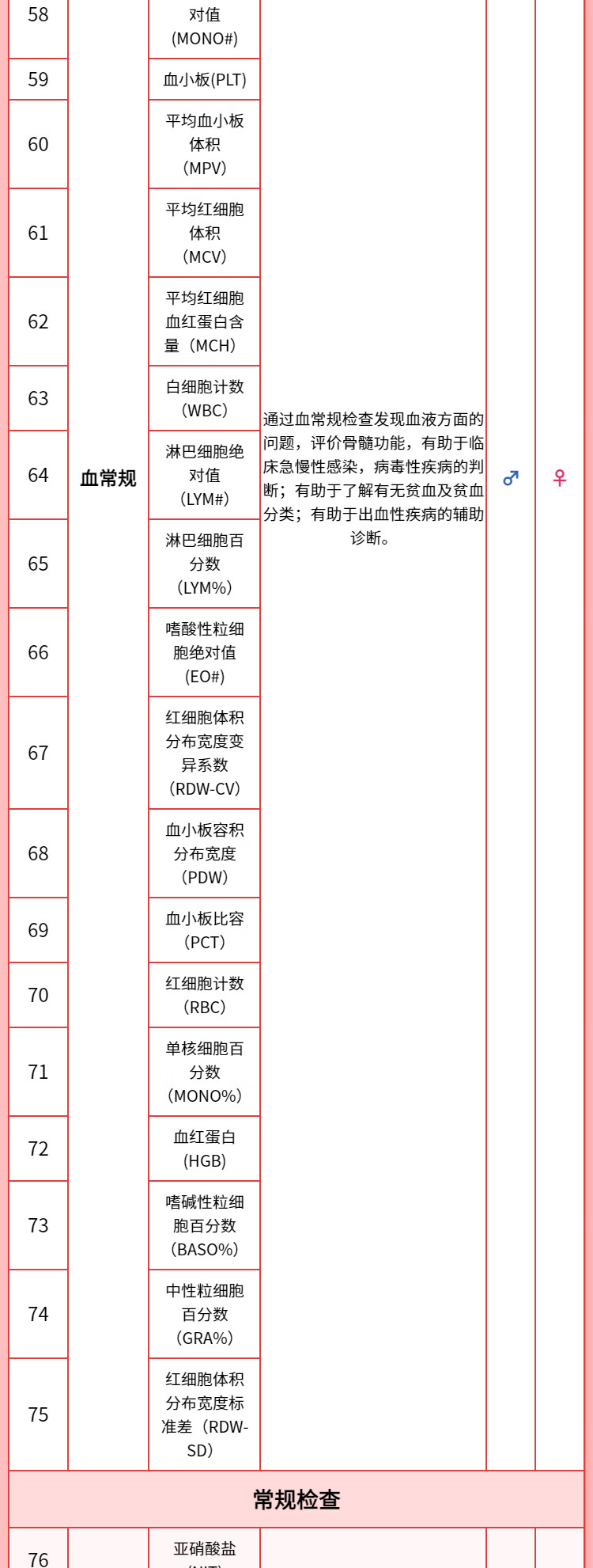 11，【肺部CT+腫瘤12+心彩頸彩腰椎骨密度】慈銘躰檢  珍愛父母A+ 中老年躰檢 男女通用 單人套餐 珍愛父母A+