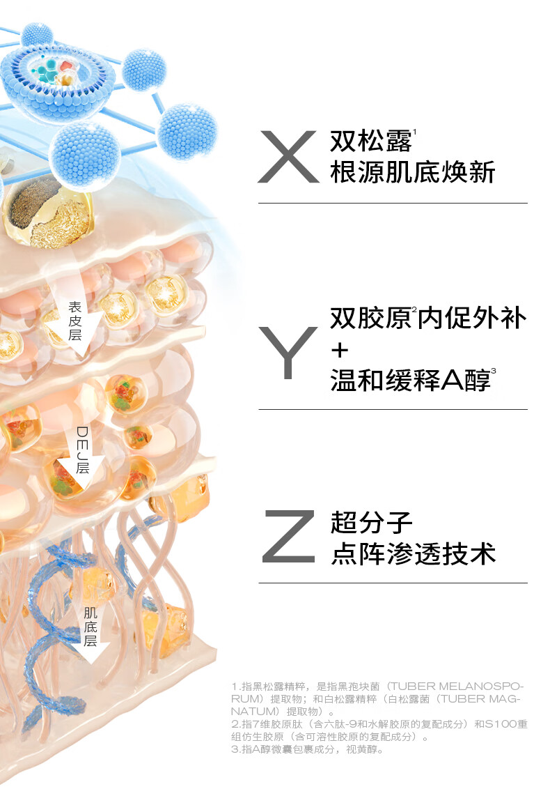 PMPM黑白松露胶原精华面霜抗皱紧致提亮保湿护肤品 50g