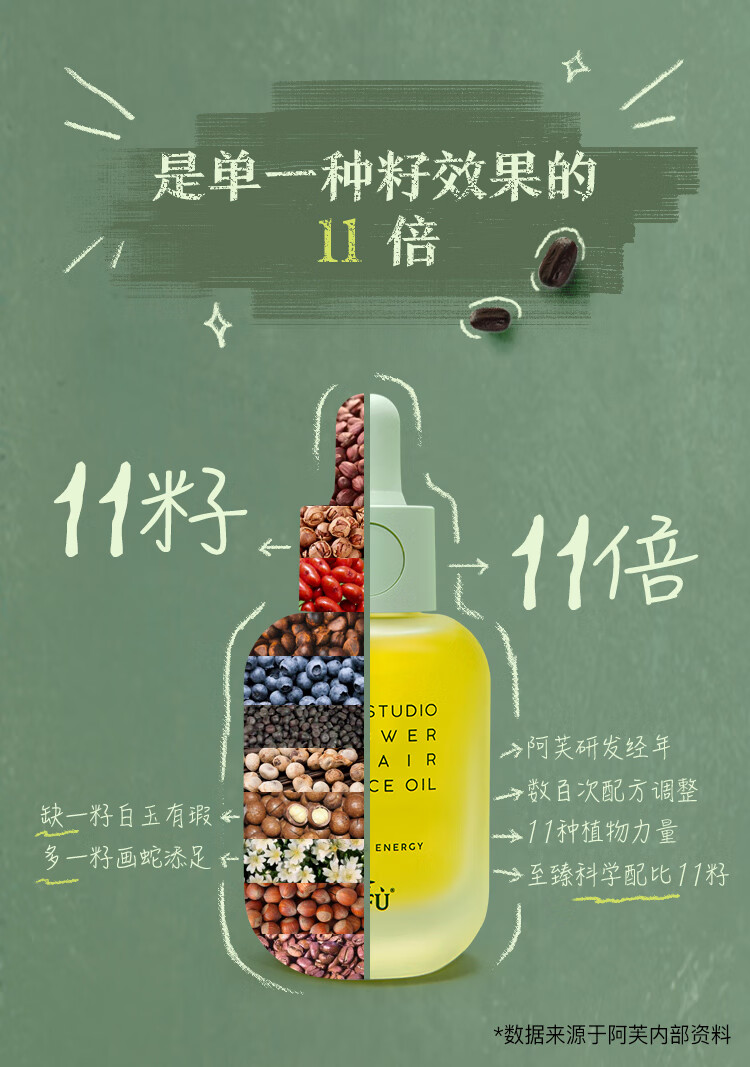 阿芙（AFU）11籽精华油植研赋能面部修护抗皱紧致淡纹护肤品 15ml