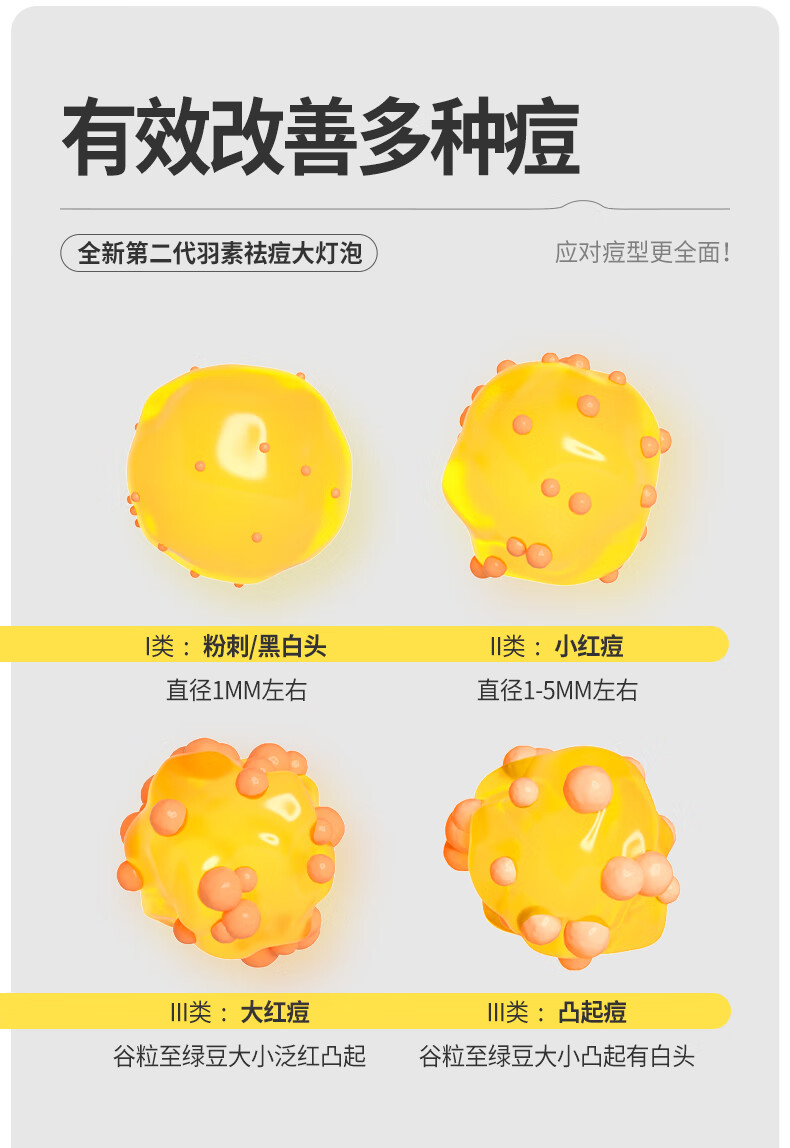 羽素祛痘大灯泡精华液Ⅱ救急突发痘褪红去闭口粉刺胶态硫祛痘控油精华 15ml