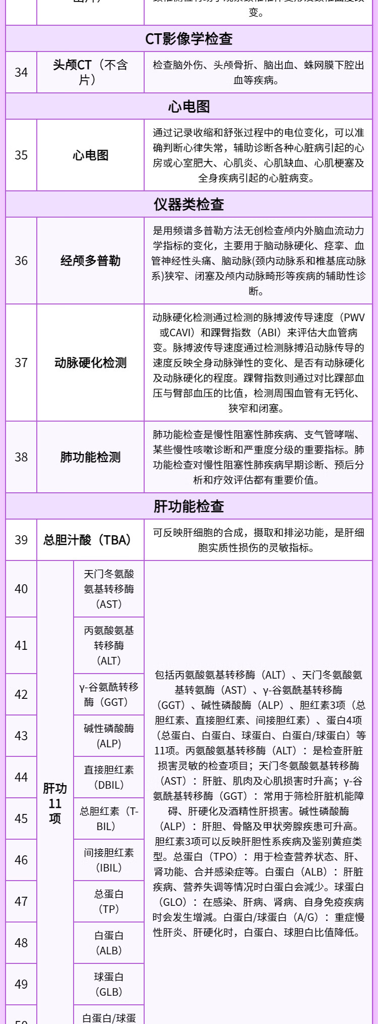 5，【可約高耑分院】慈銘躰檢(CIMINGCHECKUP) 北京F套餐 女性躰檢 單人套餐僅限北京