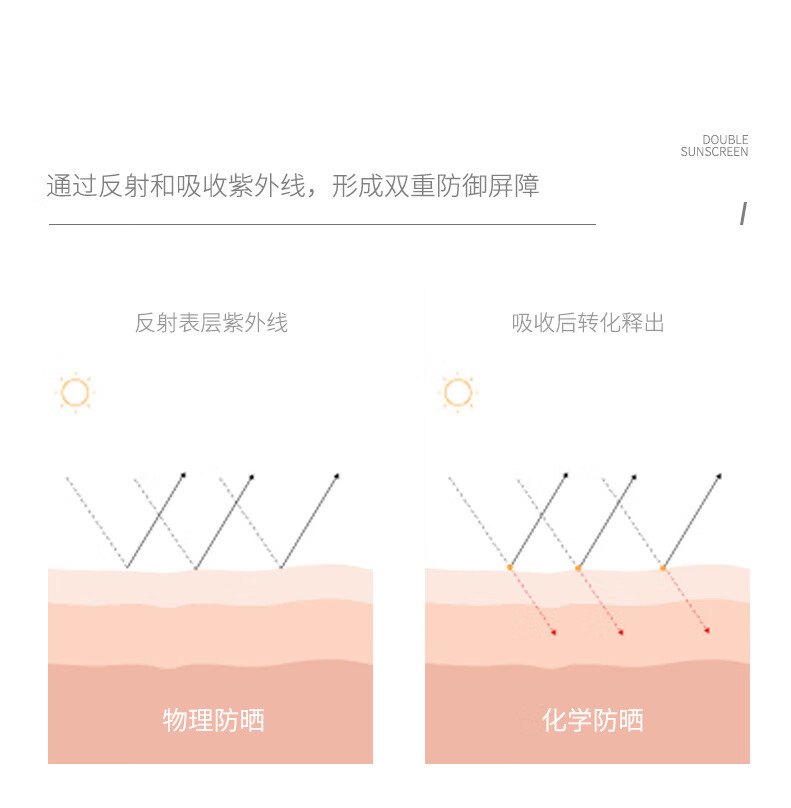 泉帝（QUANDI） 雪柔雅轻透防晒乳防晒霜 轻薄透气隔离防晒保湿quan帝 防晒霜2瓶装
