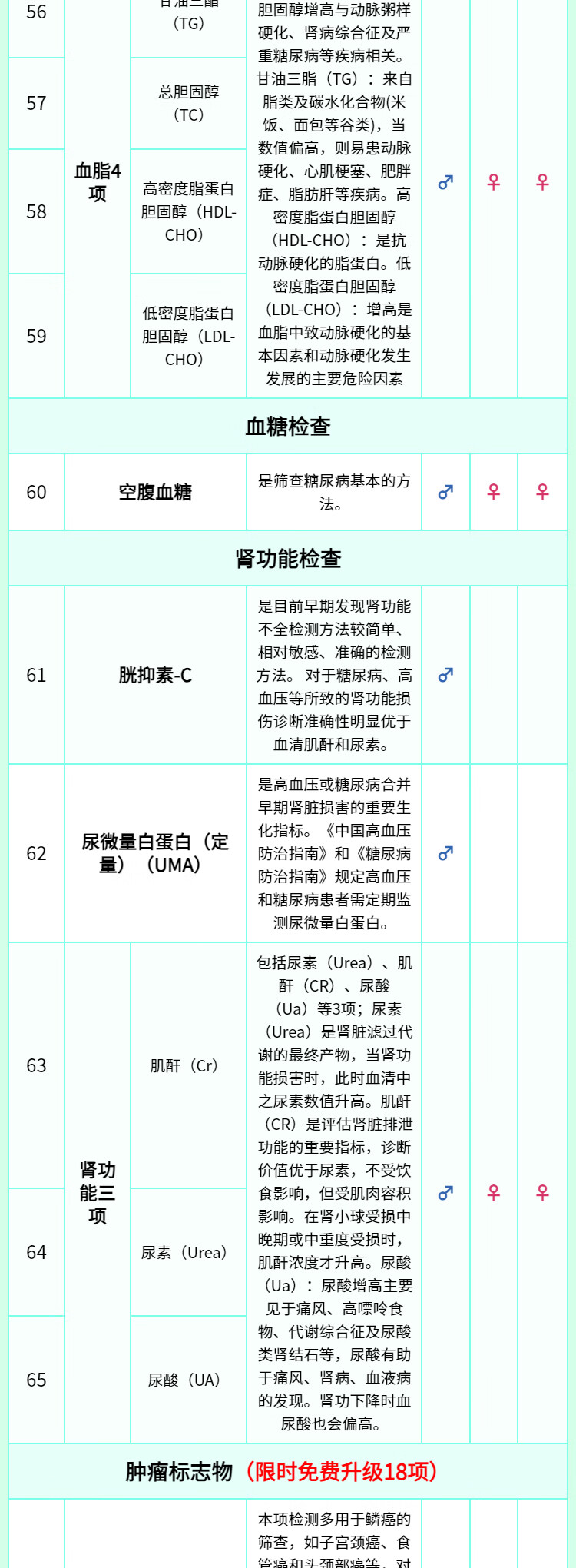 11，【肺部CT+腫瘤18項】慈銘躰檢 躰檢卡 成人旗艦版躰檢套餐 男女通用 單人套餐 全國通用