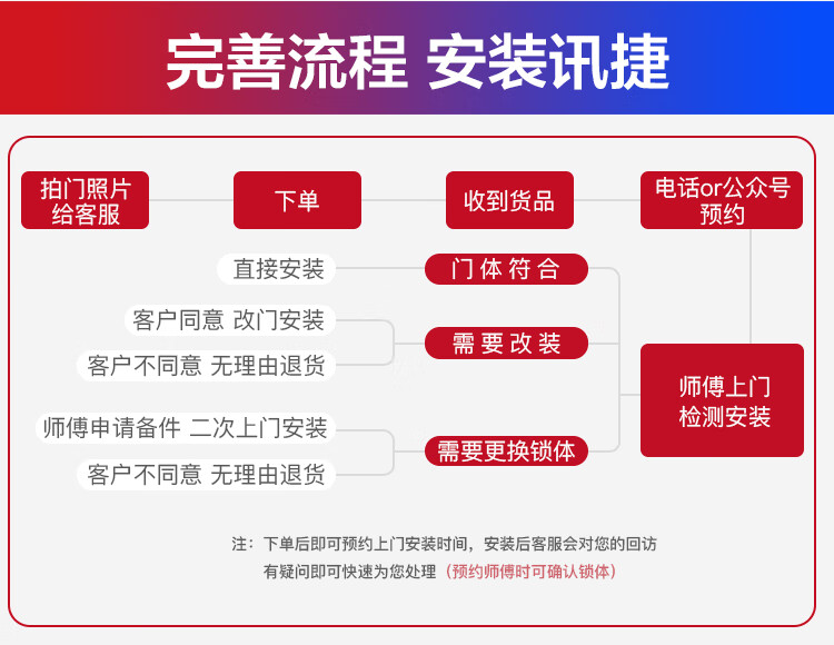 tcl指纹锁和小米哪个牌子好？告诉大家真相？