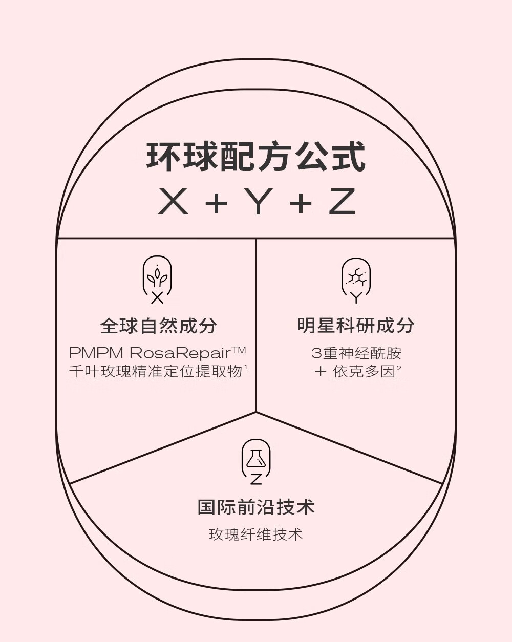 PMPM【新年礼物】海茴香玫瑰白松露面膜补水保湿舒缓修护敏感肌 【补光弹嫩】松露面膜10片