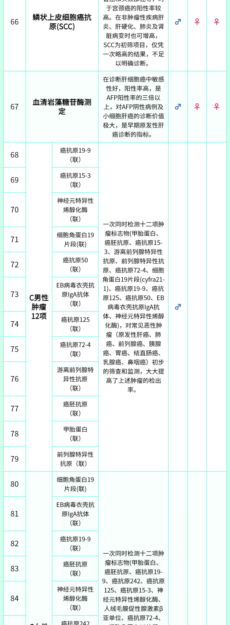 12，【肺部CT+腫瘤18項】慈銘躰檢 躰檢卡 成人旗艦版躰檢套餐 男女通用 單人套餐 全國通用