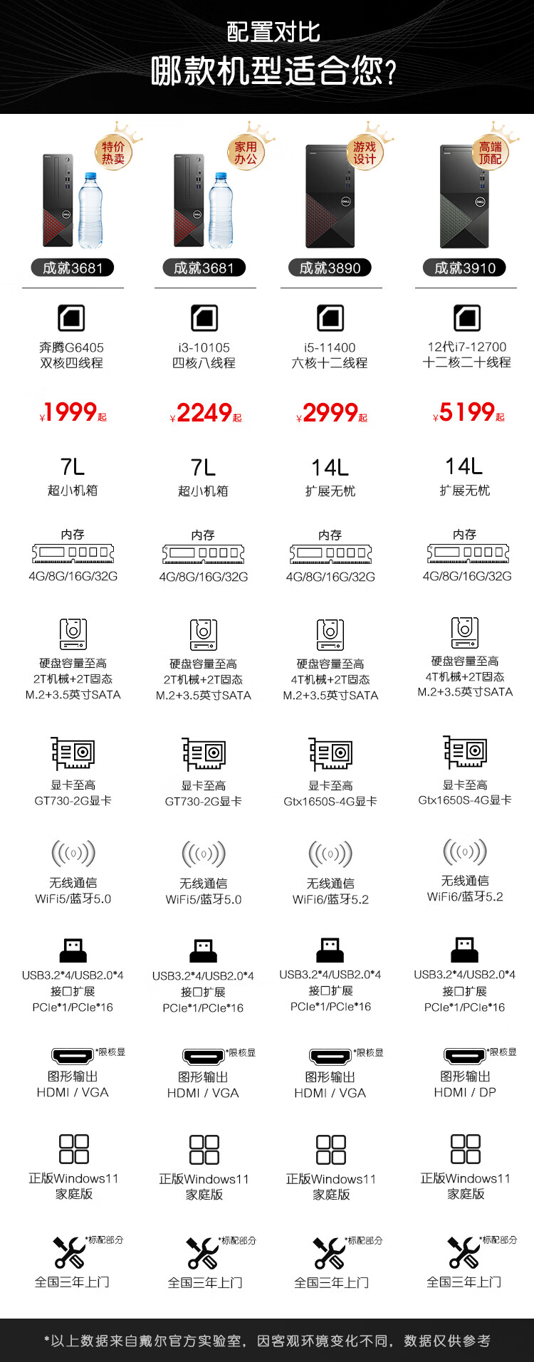 客观评价戴尔成就3890怎么样?上手三周说真相