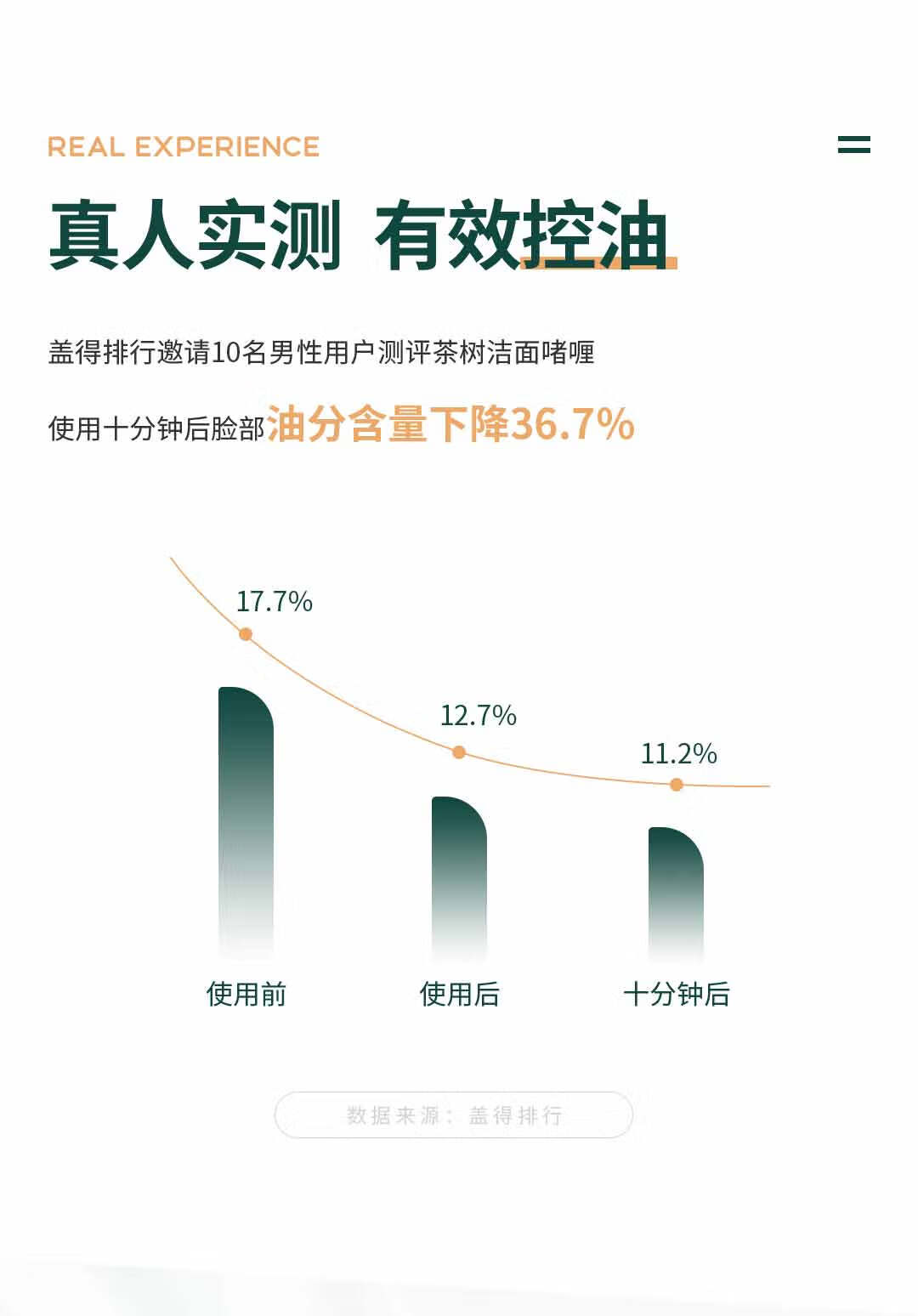 只轻（To Light） 只轻ToLight男士水乳护肤品洗面奶爽肤水乳液套装补水保湿 茶树洁面2支