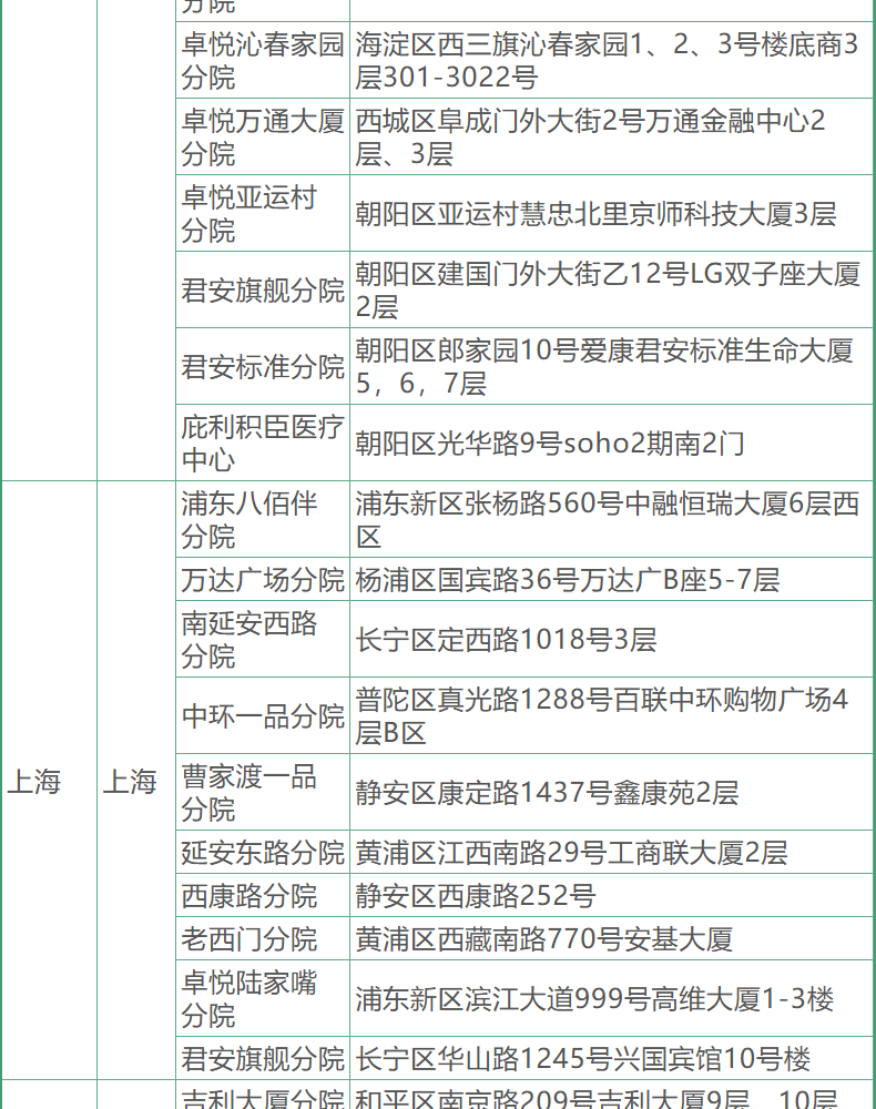 29，愛康國賓躰檢套餐 頭部/胸肺部CT檢查青中老年爸媽父母男士女士 北京上海廣州深圳成都天津重慶全國通用 頭CT版 電子券