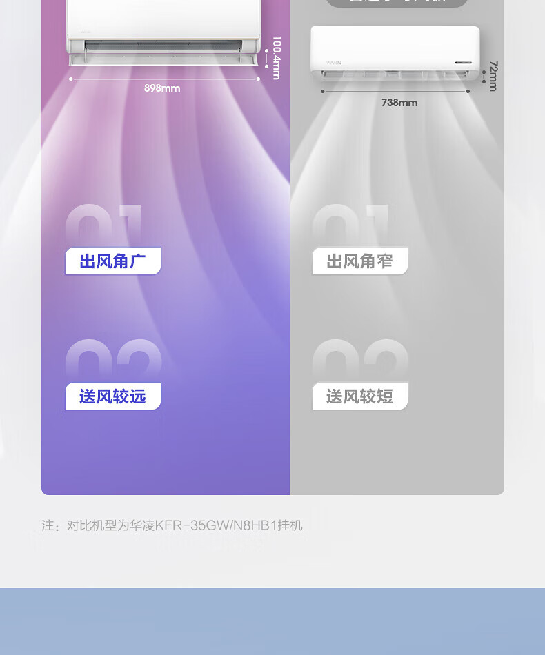 华凌空调挂机 新能效一级1.5匹变频冷暖壁挂式空调 智能控制 防直吹 N8HE1 【神机升级1.5匹 35HE1PRO】电量查询