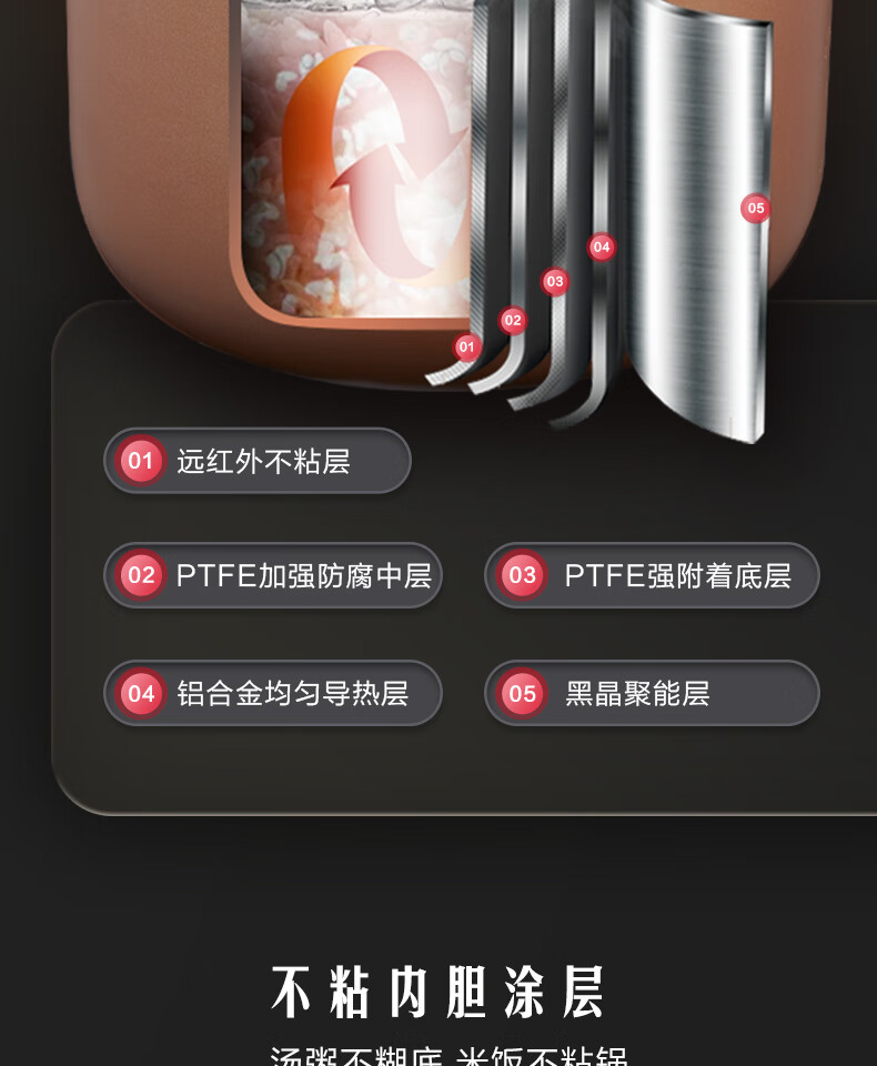 美的（Midea）电饭煲电饭锅5L大容量多功能智能预约金属机身家用电饭煲 FB50M205 【5L新旗舰】微压感温
