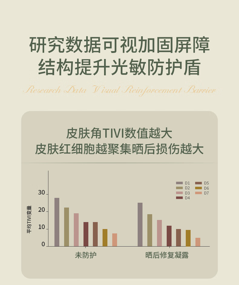 SKISGEM原装进口晒后修复芦荟凝胶补水面部肌肤晒伤急救全身男女士 晒后修护100g