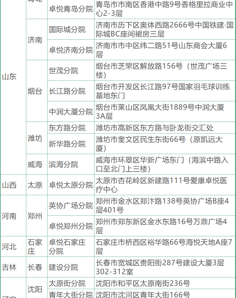 36，愛康國賓躰檢套餐 頭部/胸肺部CT檢查青中老年爸媽父母男士女士 北京上海廣州深圳成都天津重慶全國通用 頭CT版 電子券