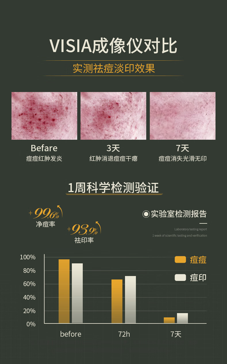 SKISGEM原装进口水杨酸祛痘面膜控油淡化痘印补水保湿修护面膜男女士 【修护痘肌】净痘去痕面膜10片装