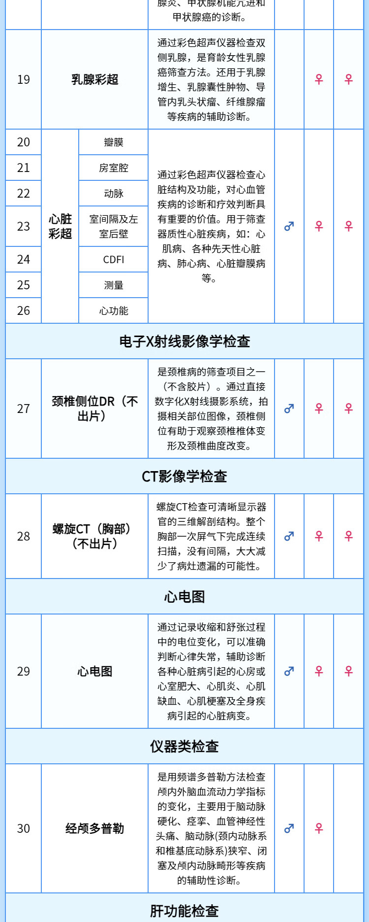 8，【腫瘤12+肺部CT+心彩】慈銘躰檢 職場高琯深度躰檢套餐  男女通用 單人套餐 全國通