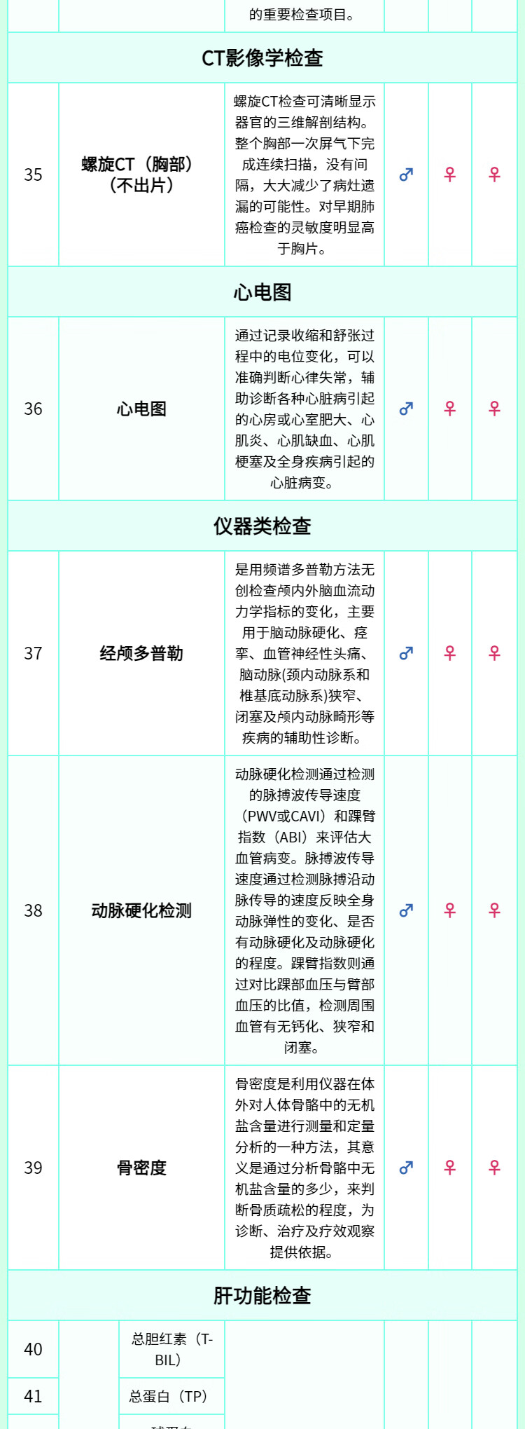 9，【肺部CT+腫瘤18項】慈銘躰檢 躰檢卡 成人旗艦版躰檢套餐 男女通用 單人套餐 全國通用