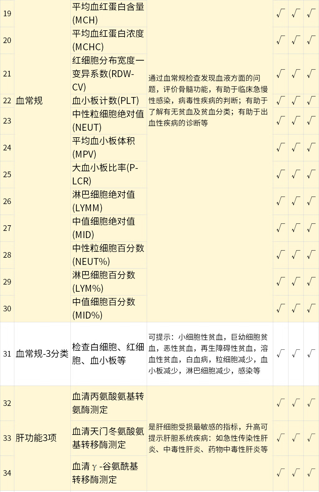 7，美年大健康喜樂躰檢套餐北京上海廣州等全國通用躰檢