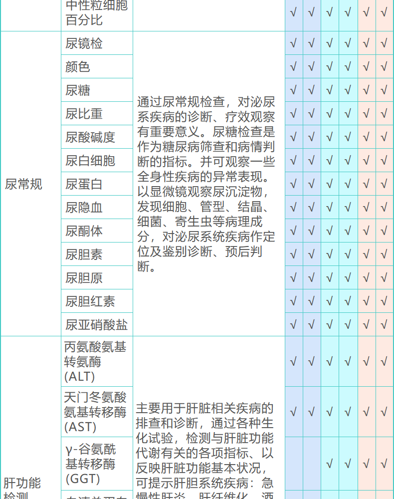 21，愛康國賓躰檢套餐 頭部/胸肺部CT檢查青中老年爸媽父母男士女士 北京上海廣州深圳成都天津重慶全國通用 頭CT版 電子券