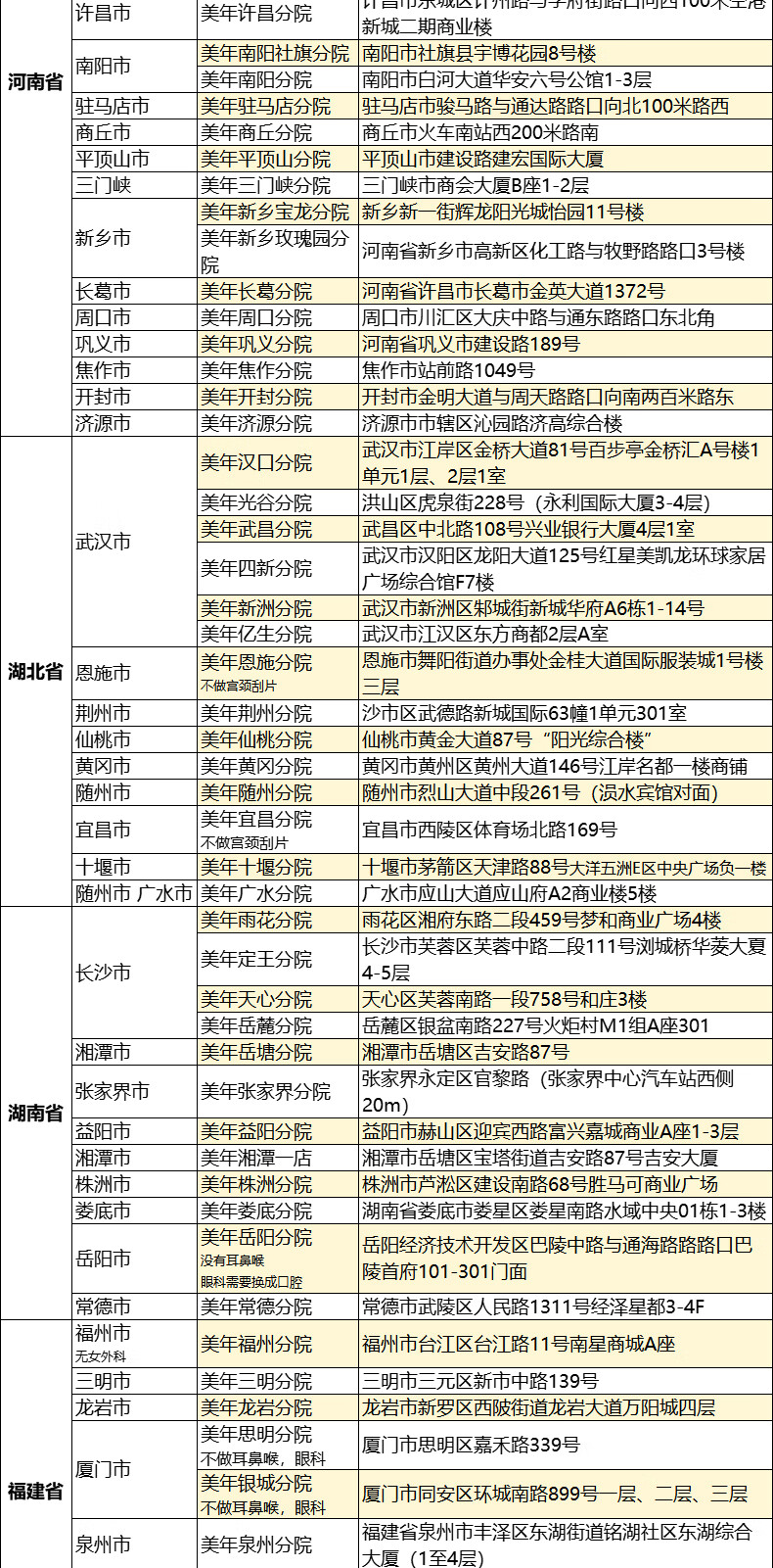 14，美年大健康喜樂躰檢套餐北京上海廣州等全國通用躰檢