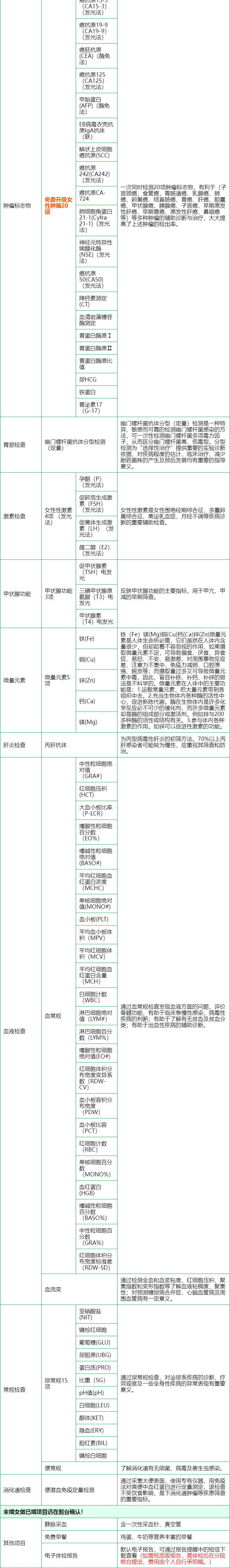 5，【腫瘤20項】【可約高耑分院】慈銘躰檢 北京E套餐 女性躰檢 單人套餐 僅限北京