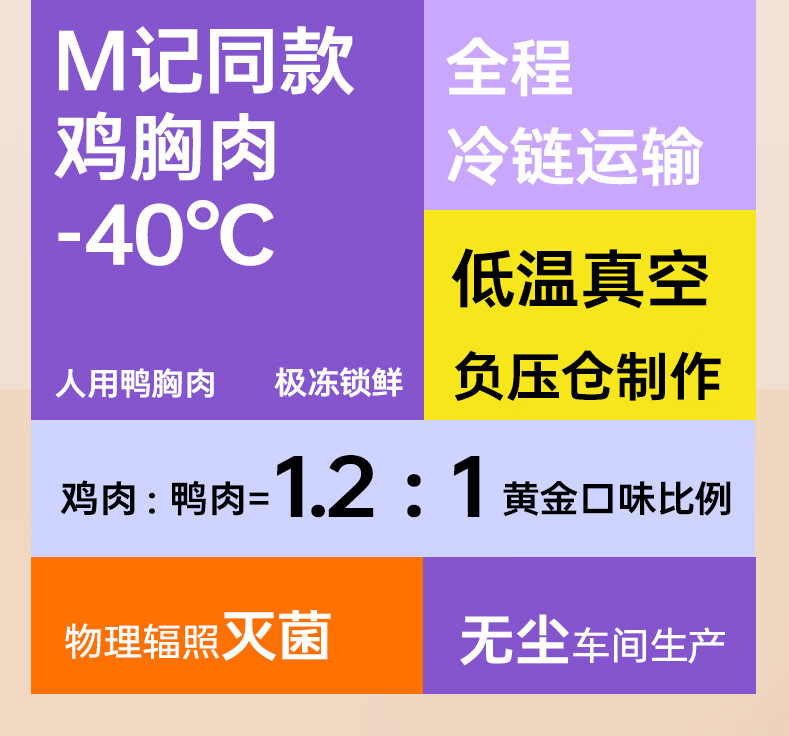 12，萌護衛 亮眼美毛能量包清熱解毒眼睛淚痕調理腸胃毛發枯燥維生素營養主食伴侶凍乾粉雞肉狗狗貓咪零食 1袋【貓咪】亮眼能量包2.5g*16小包