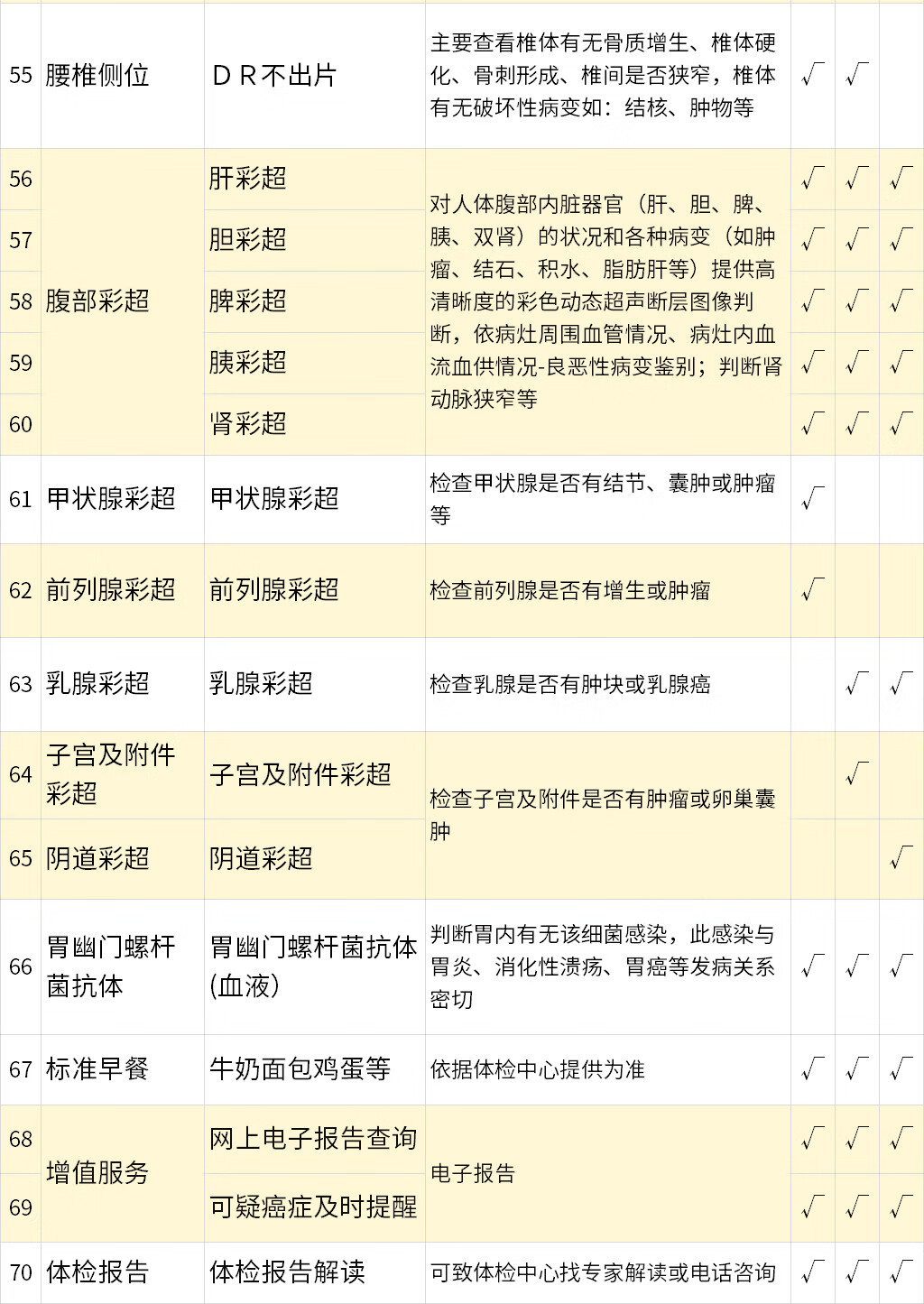 9，美年大健康喜樂躰檢套餐北京上海廣州等全國通用躰檢