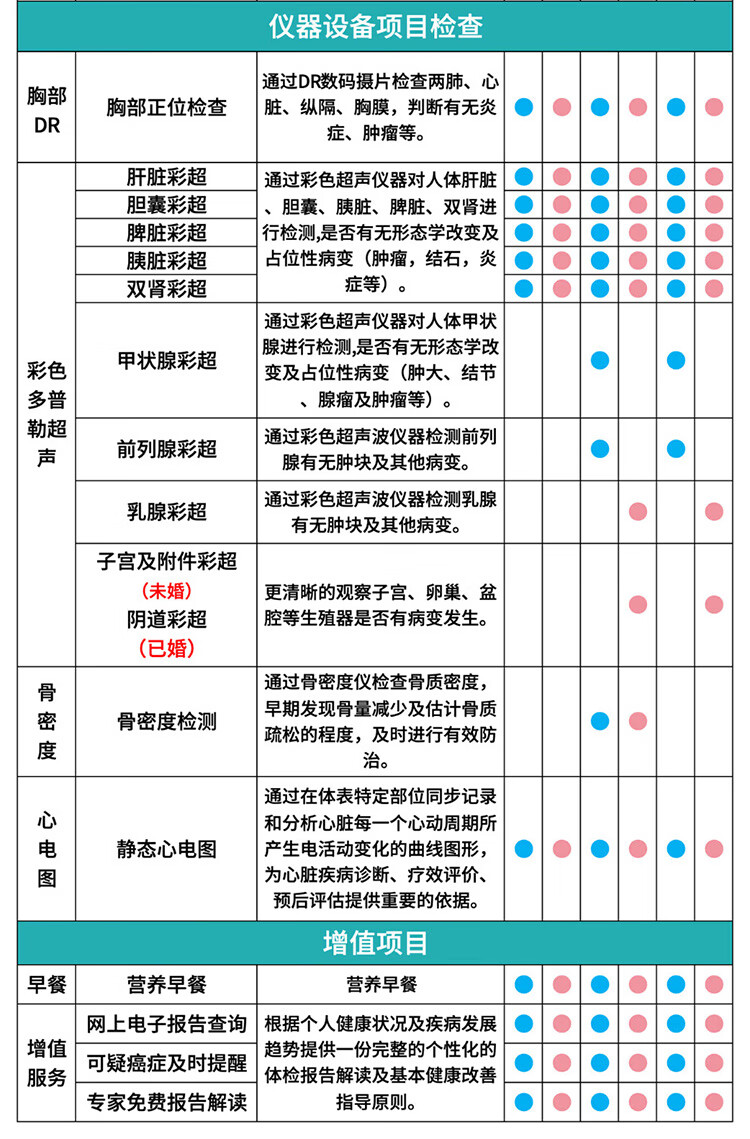 美年大健康瑞慈体检关爱家人通用体检套通用瑞慈体检全国男女餐父母成人男女全国通用 豪华版（瑞慈）详情图片10