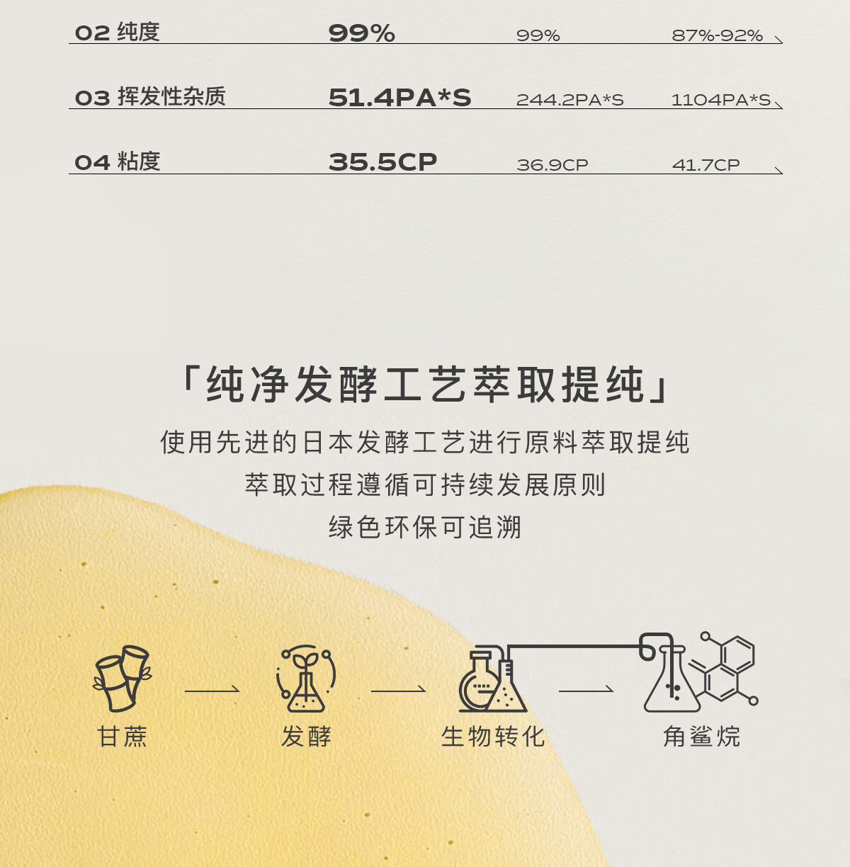 茉珂（mooklook） 时光新肌肌底修护精华油修护润泽肌肤 修护屏障 5ml（体验装）