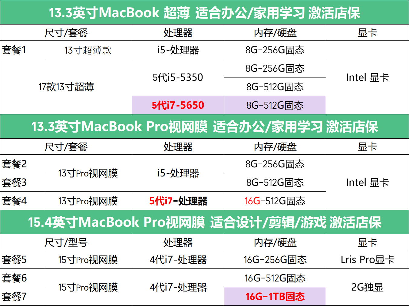 13，蘋果（Apple）MacBook Pro/Air 獨顯遊戯 超輕薄商務學習生辦公設計 二手筆記本電腦 蘋果筆記本電腦 95新17款13寸Pro丨i5-8G+512G