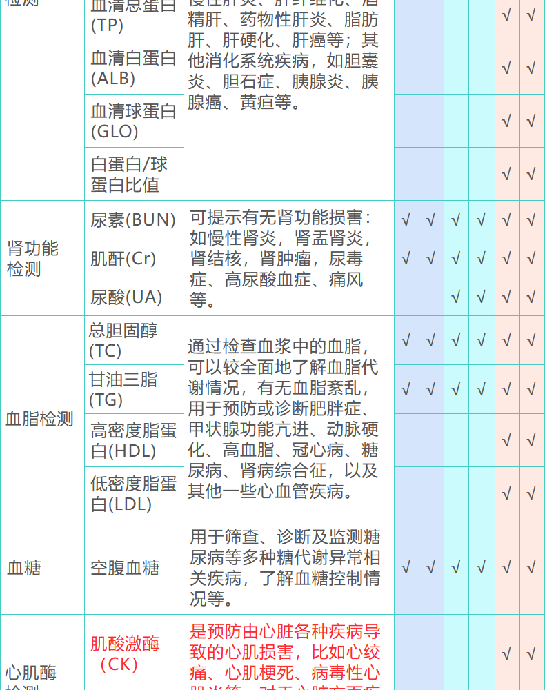 22，愛康國賓躰檢套餐 頭部/胸肺部CT檢查青中老年爸媽父母男士女士 北京上海廣州深圳成都天津重慶全國通用 頭CT版 電子券