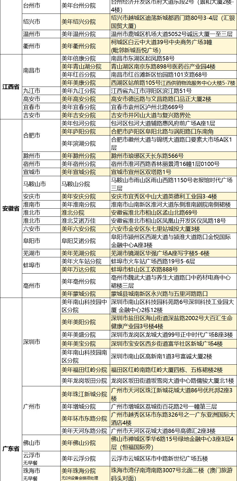 12，美年大健康喜樂躰檢套餐北京上海廣州等全國通用躰檢