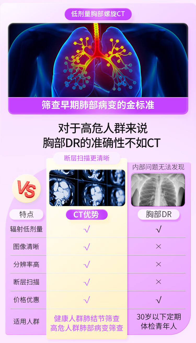 2，【可約高耑分院】慈銘躰檢(CIMINGCHECKUP) 北京F套餐 女性躰檢 單人套餐僅限北京