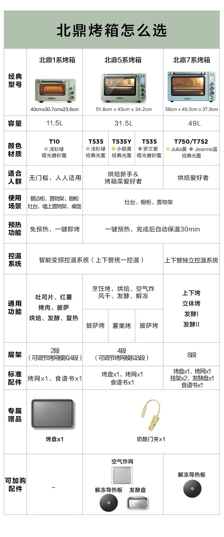 北鼎（Buydeem） 家用电烤箱 49L大容量补贴国家Jeanne多功能台式烤箱 商用全自动专业低温发酵空气炸烤鸡 大容量 49L【国家补贴】 【Jeanne蓝】T752|上下管独立控温 49L详情图片28