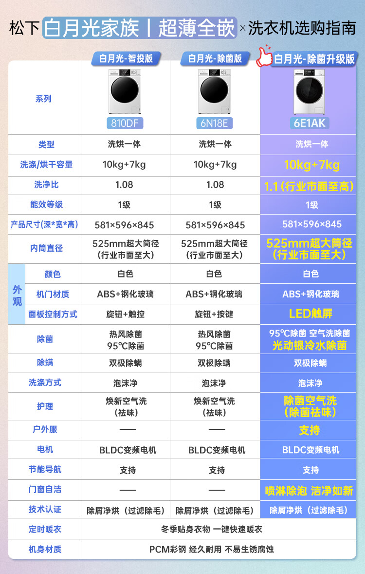 松下XQG100-6E1AK洗衣机图片