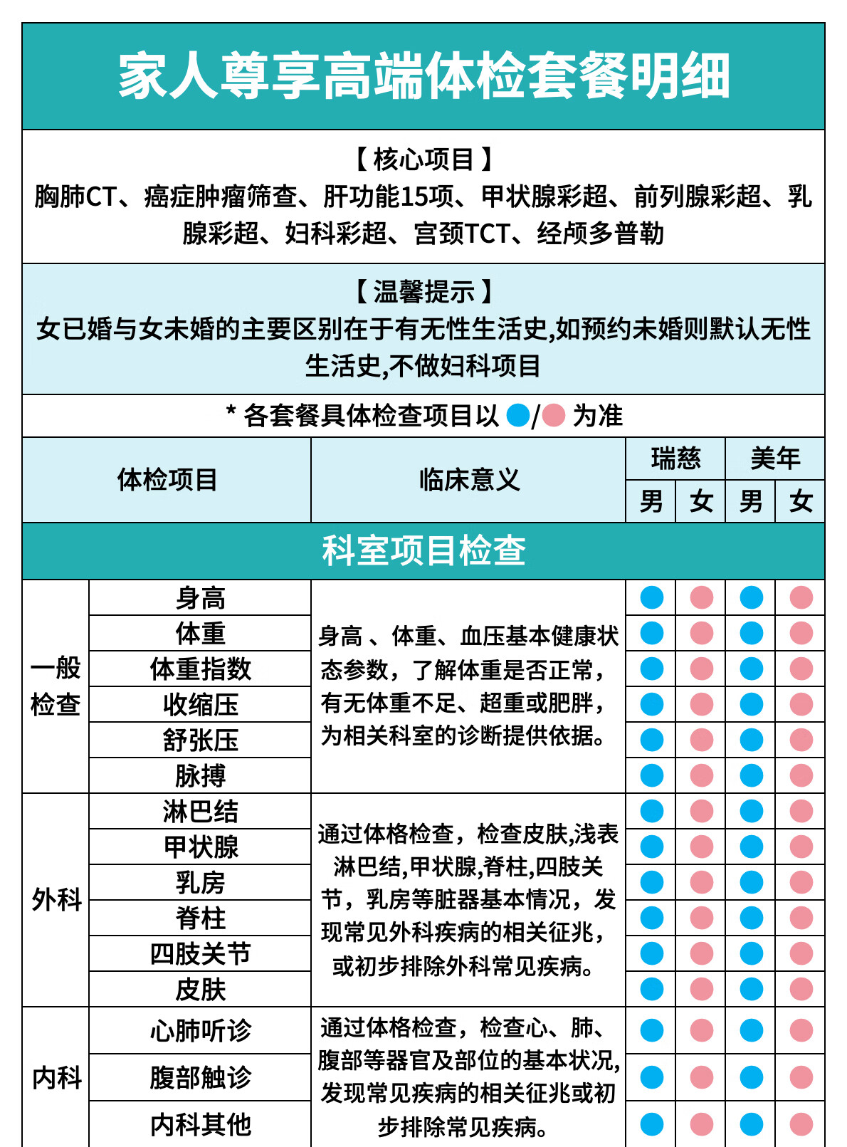 10，美年大健康瑞慈躰檢家人尊享高耑躰檢套餐父母成人男女全國通用 家人尊享高耑躰檢（瑞慈）