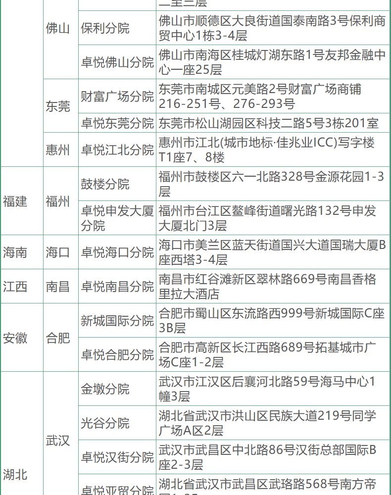 33，愛康國賓躰檢套餐 頭部/胸肺部CT檢查青中老年爸媽父母男士女士 北京上海廣州深圳成都天津重慶全國通用 頭CT版 電子券