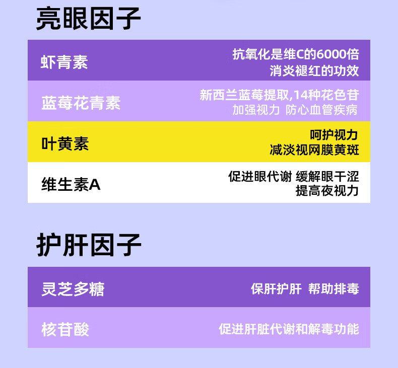 8，萌護衛 亮眼美毛能量包清熱解毒眼睛淚痕調理腸胃毛發枯燥維生素營養主食伴侶凍乾粉雞肉狗狗貓咪零食 1袋【狗狗】美毛能量包2.5g*16小包