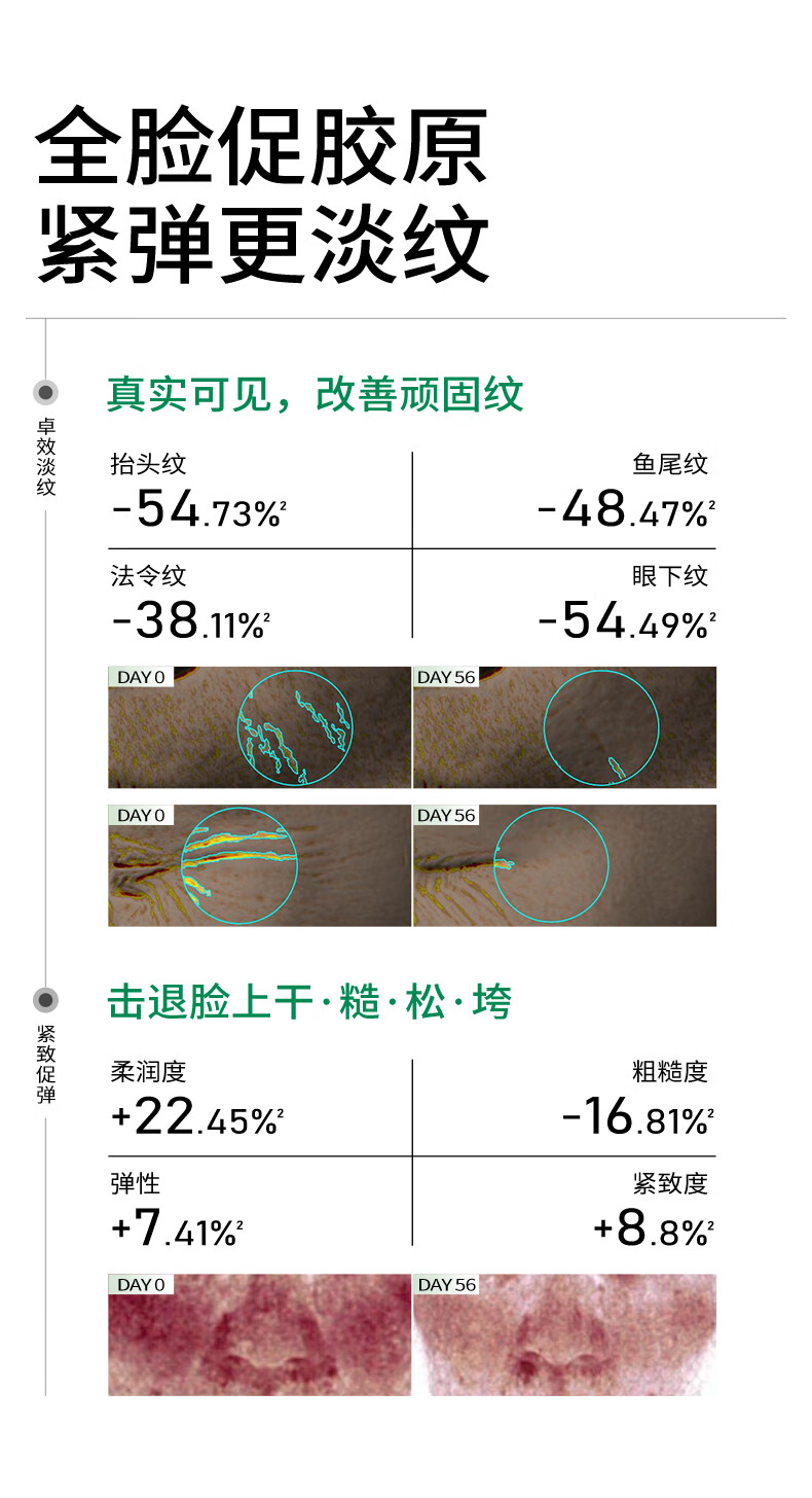泊美（PURE＆MILD）胶原蛋白弹润抗皱面霜绿钻霜抗皱淡化细纹滋润保湿护肤品女士礼物 【尝鲜试用】抗皱面霜 清爽型7g