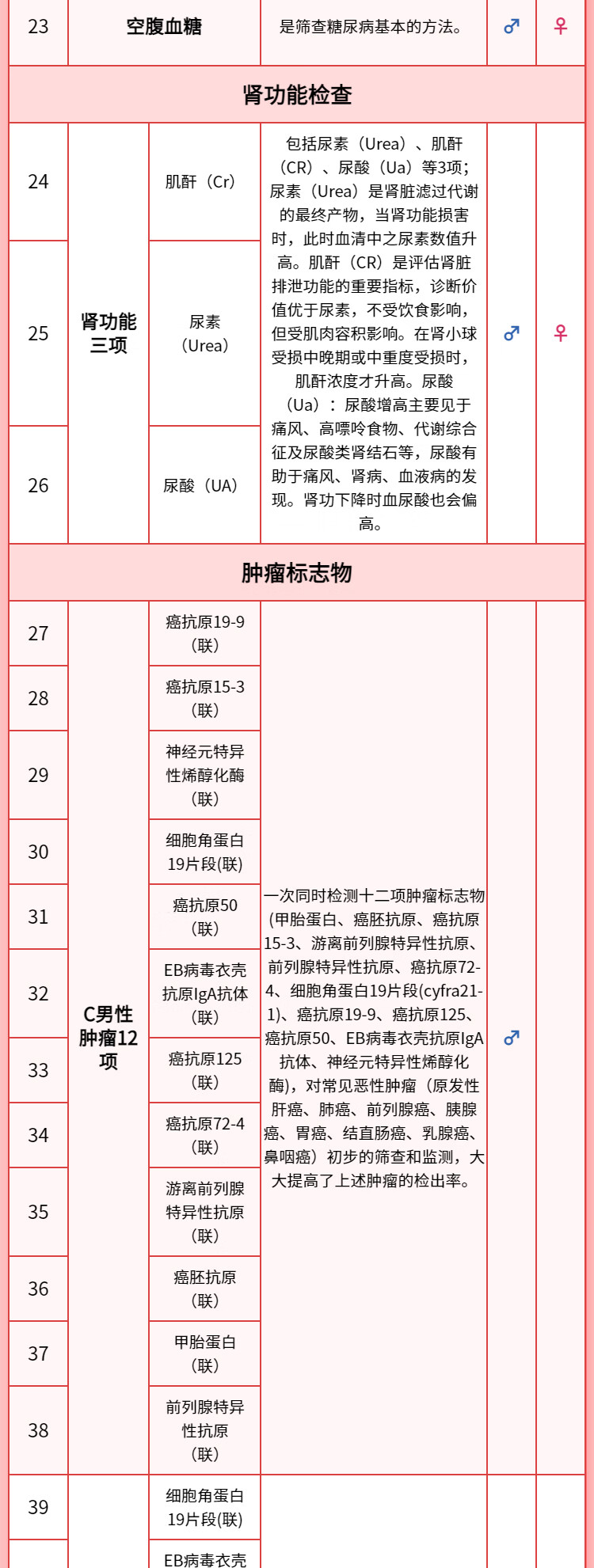 9，【肺部CT+腫瘤12+心彩頸彩腰椎骨密度】慈銘躰檢  珍愛父母A+ 中老年躰檢 男女通用 單人套餐 珍愛父母A+