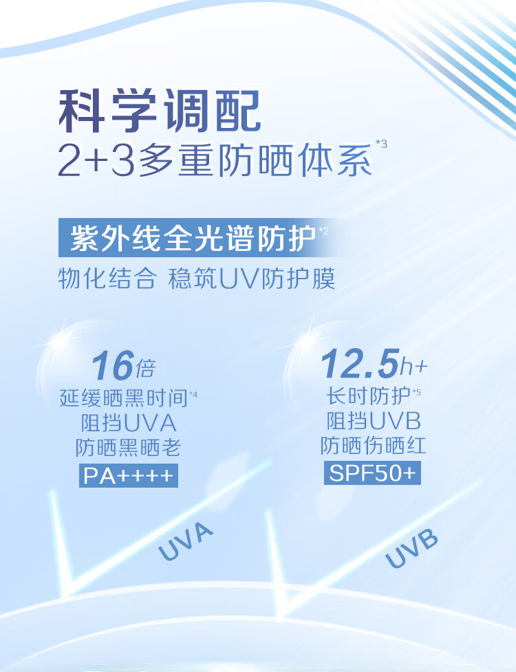 碧柔（Biore）【范丞丞推荐】轻透倍护防晒乳液 SPF50+ PA++++ 真清爽 耐暴汗 单瓶40ml