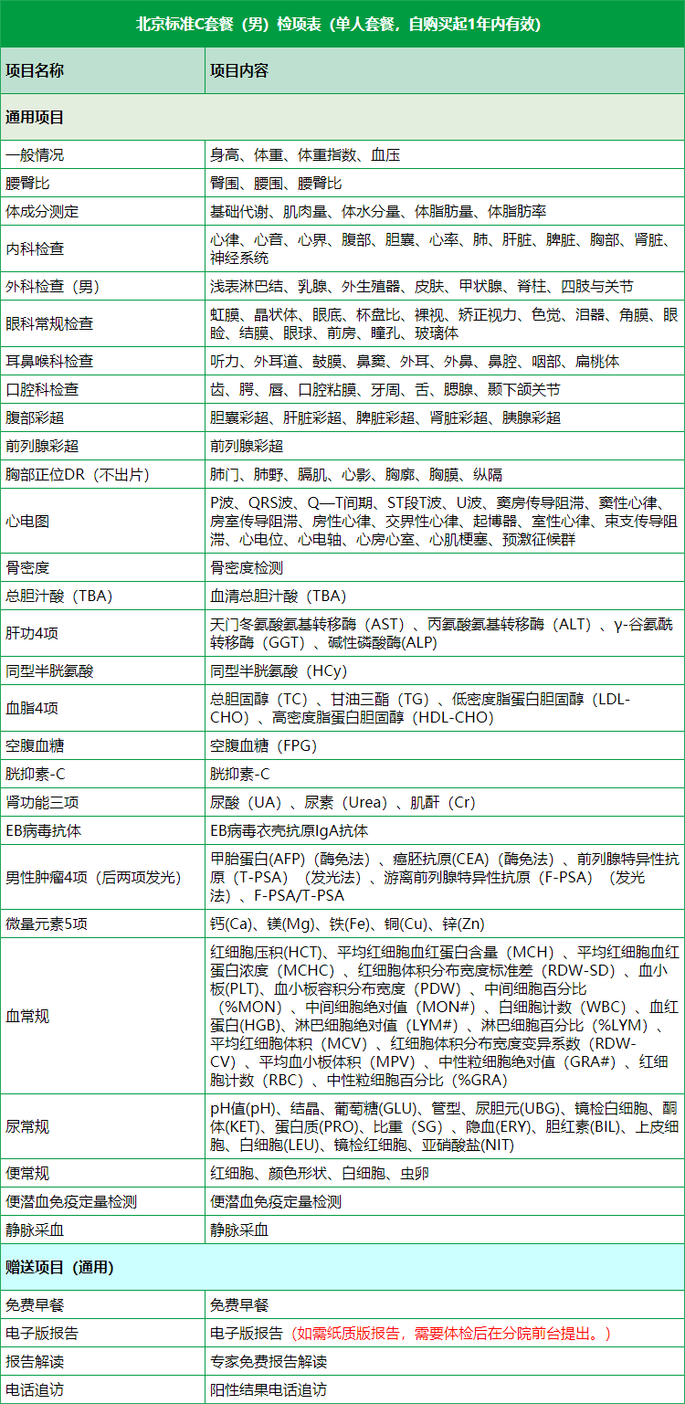 3，慈銘躰檢(ciming) 躰檢卡 北京C套餐 男性躰檢 單人套餐 僅限北京