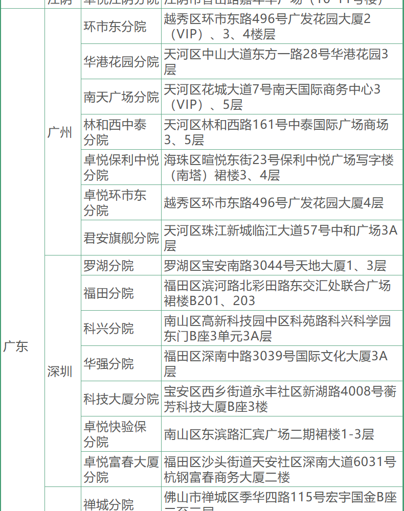 32，愛康國賓躰檢套餐 頭部/胸肺部CT檢查青中老年爸媽父母男士女士 北京上海廣州深圳成都天津重慶全國通用 頭CT版 電子券