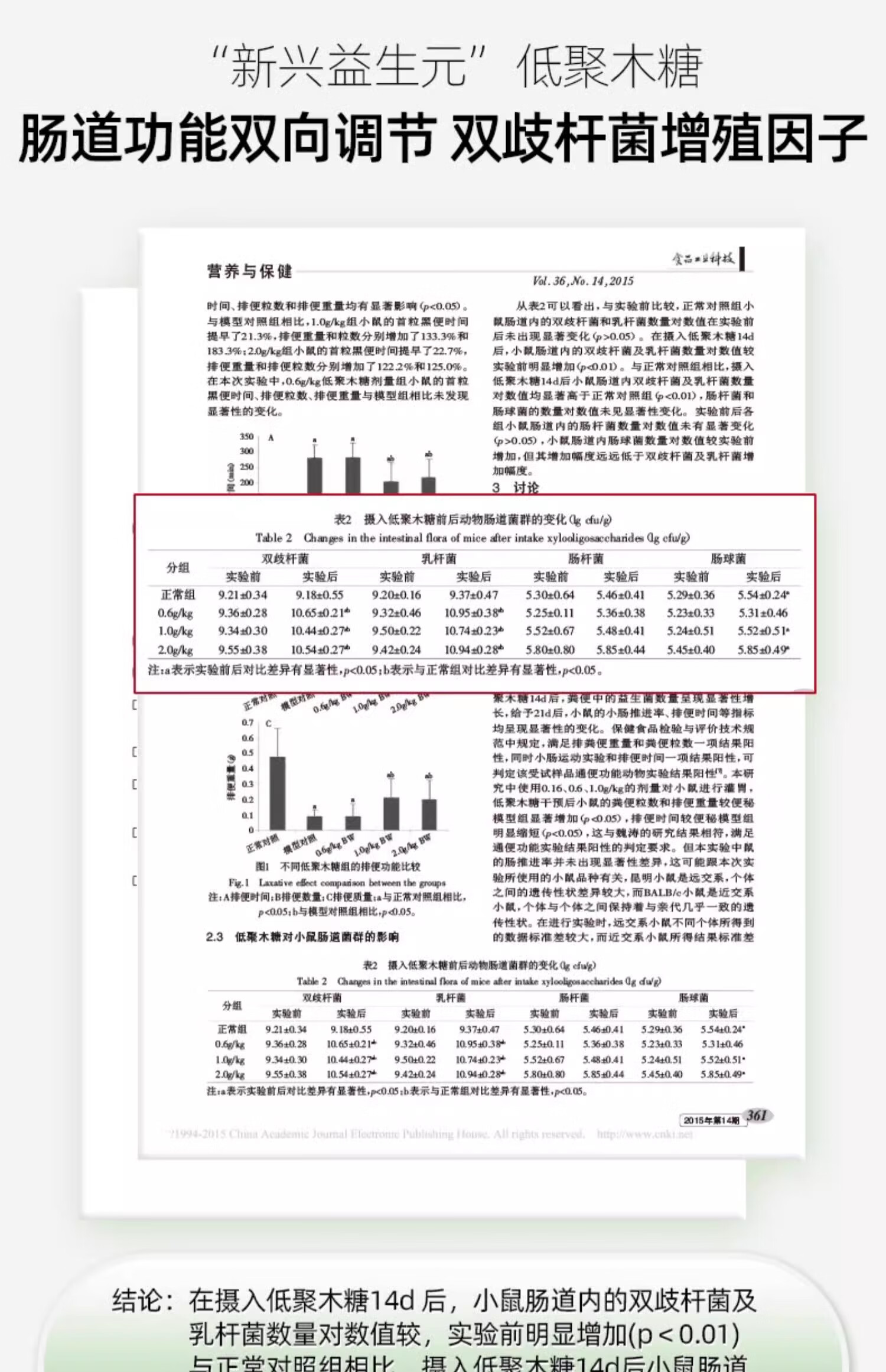 11，拜卡拜可舒乳貓咪果糖便秘潤腸通便寵物狗狗調理腸胃毛球老年犬 【 腸道輕松】乳果糖30ml*3瓶