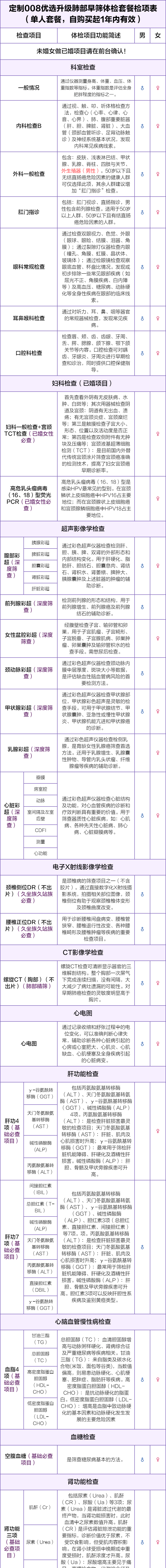 6，【肺部CT+CST4】慈銘躰檢  優選深度躰檢+肺部專篩 男女通用 單人套餐 僅限北 008肺部專篩