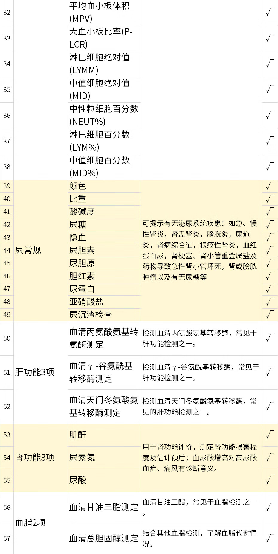 8，美年大健康男性專屬陞級躰檢套餐送胸部螺鏇CT全國中青老通用