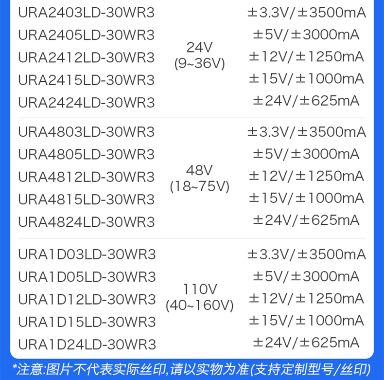 7，海淩科URB2405LMD-30WR3直流隔離電源模塊24轉3.3/9/12/15/24V單路輸出 URB2403LMD-30WR3【24轉3.3V】